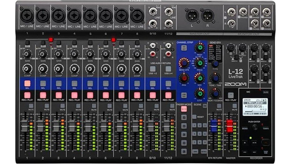 livetrak l 12 mixer review